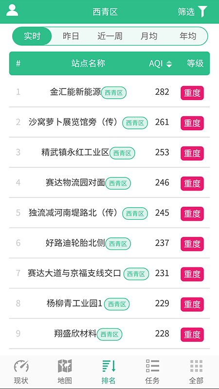 大气污染防治监管  v2.1.2图1