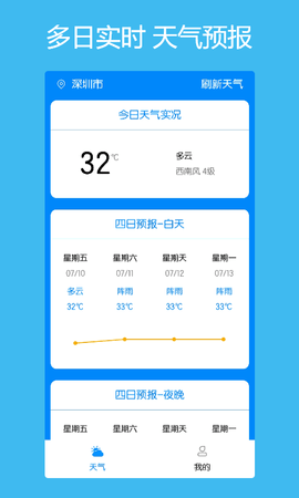 本地每日天气通  v1.0.1图3