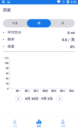 健康饮水管家  v1.0.1图2