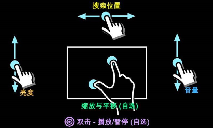 mx播放器1  v1.25.5图3