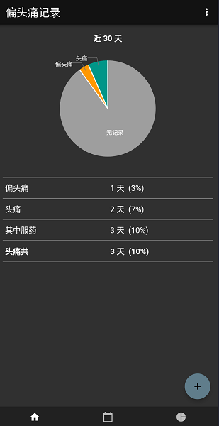 偏头痛记录  v0.9.1图3