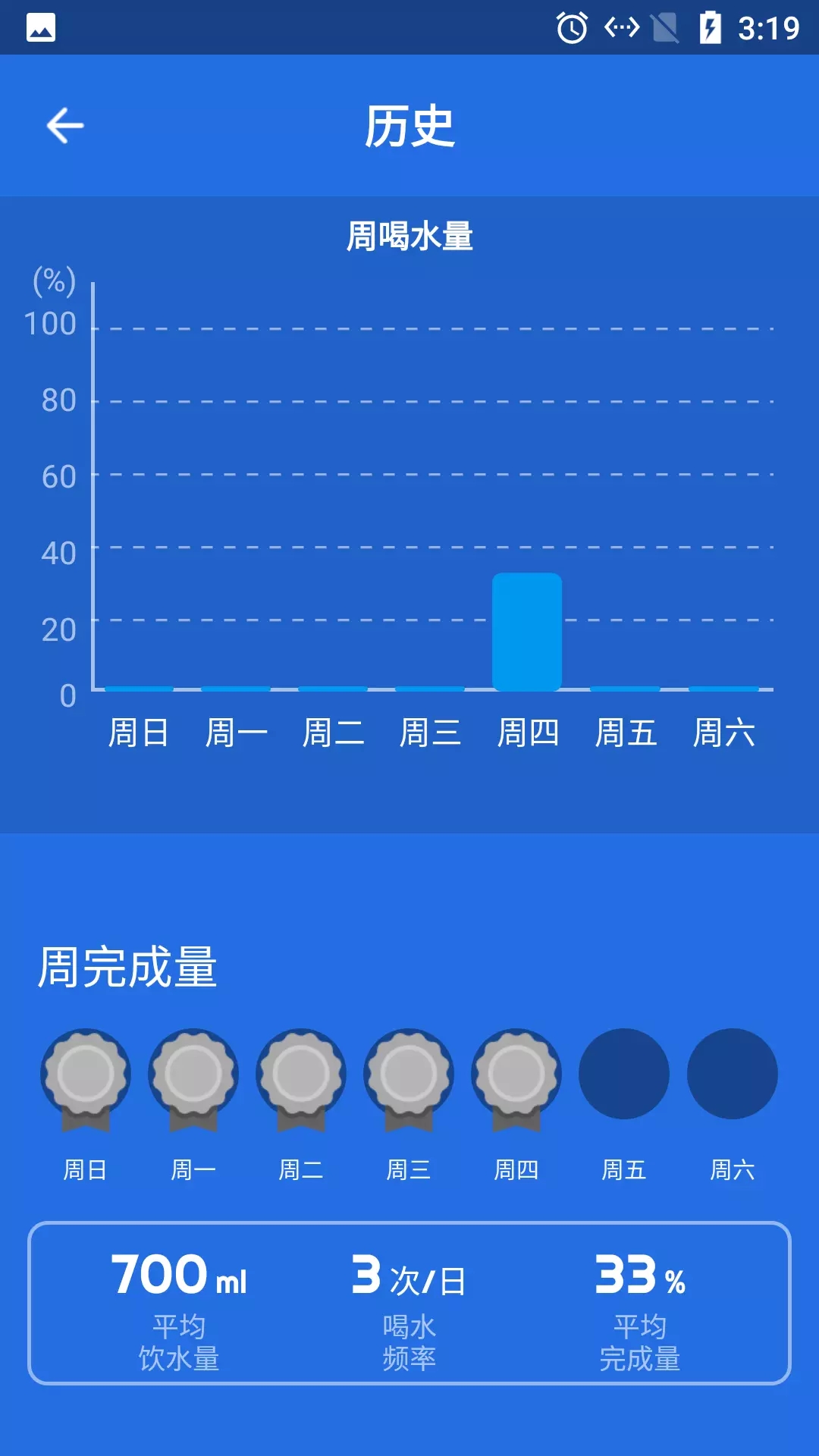 海豚喝水提示闹钟  v1.0.0图3