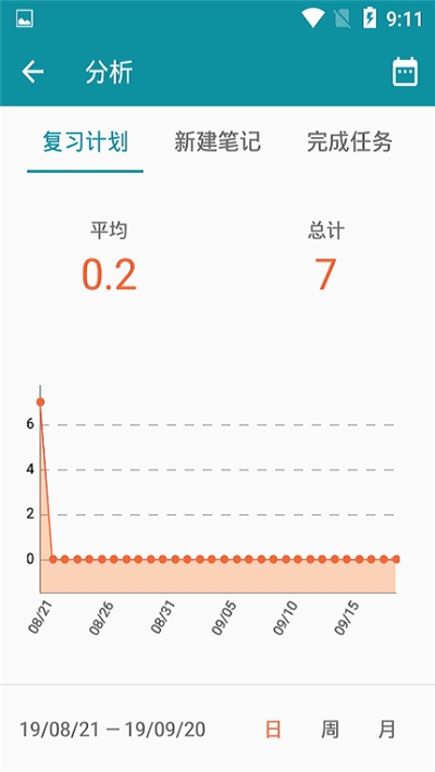 六级复习资料