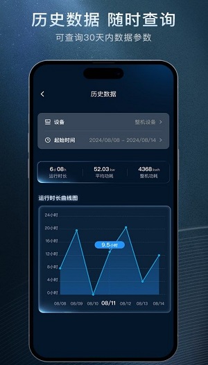 星云物联手机版  v0.5.0图1