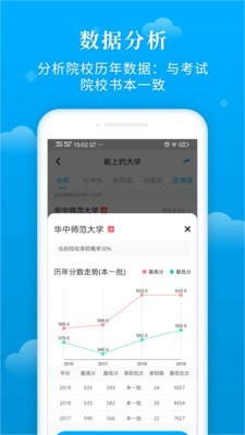 蝶变志愿软件提供